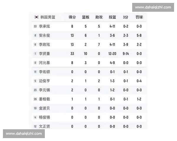 中国男篮对阵韩国精彩录像回顾解析关键回合与战术变化全景复盘深 中国男篮对阵韩国精彩录像回顾解析关键回合与战术变化全景复盘深